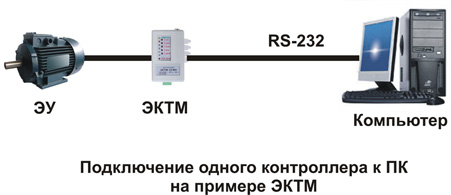 Подключение одного контроллера к ПК на примере ЭКТМ